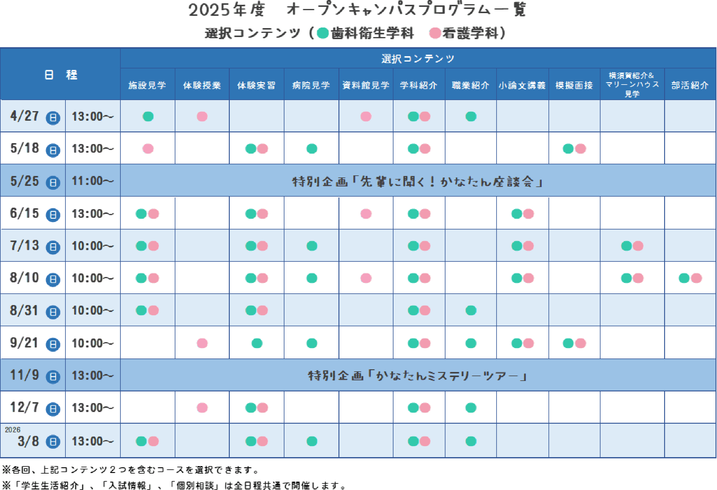 2025年度 オープンキャンパスプログラム一覧