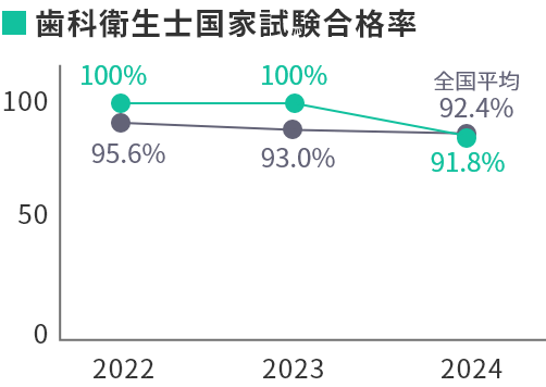 合格率