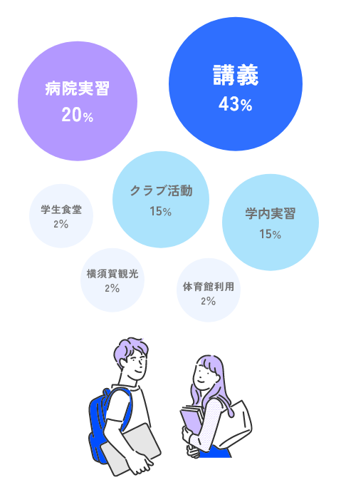 所属する部活について